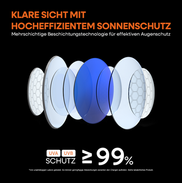 Klare Sicht und maximaler Schutz